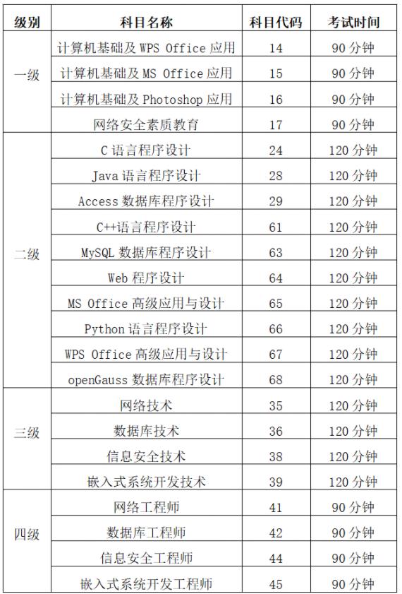 計(jì)算機(jī)等級(jí)考試.jpg