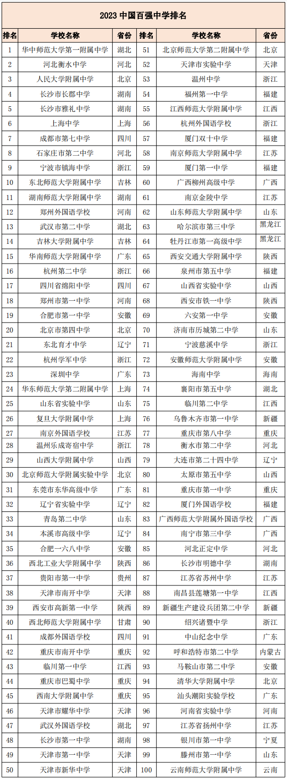 全國百強(qiáng)中學(xué).png