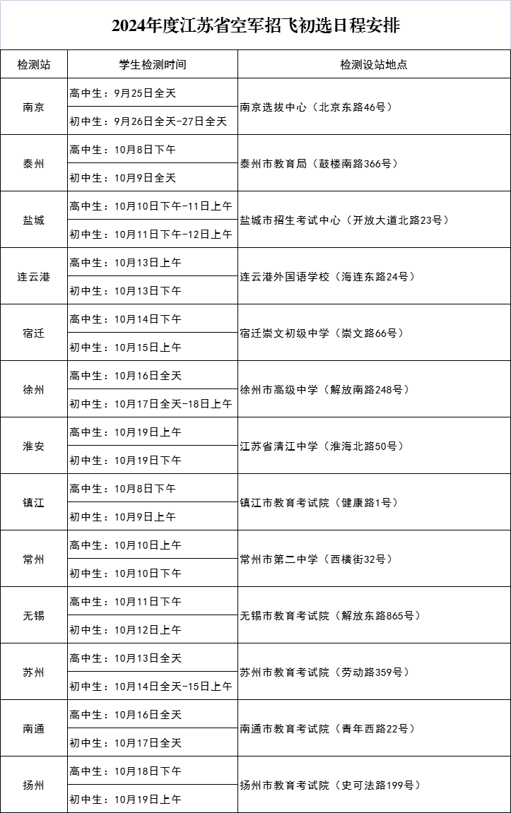 空軍招飛.png