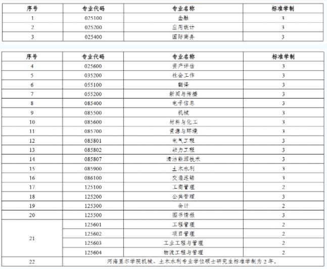 研究生招生專業(yè).jpg