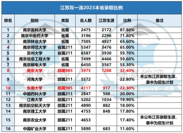 雙一流.jpg