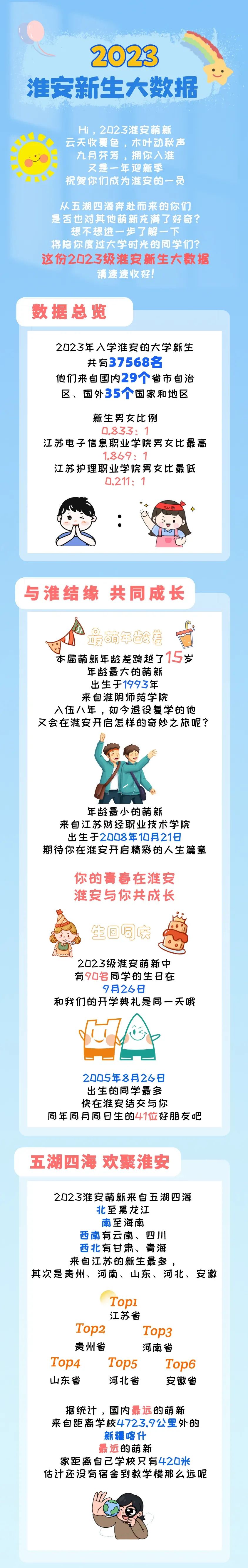 本科新生大數(shù)據(jù).jpg