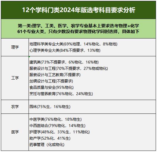選科.jpg