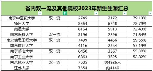 雙一流.jpg