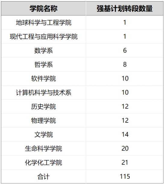 強基計劃.jpg