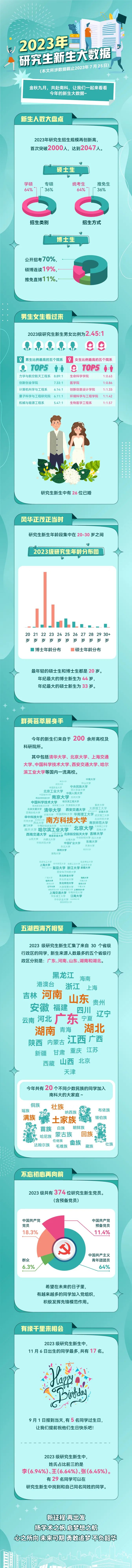 南方科技大學(xué).jpg