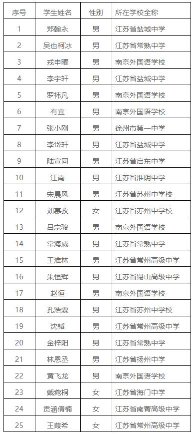化學(xué)省隊.jpg