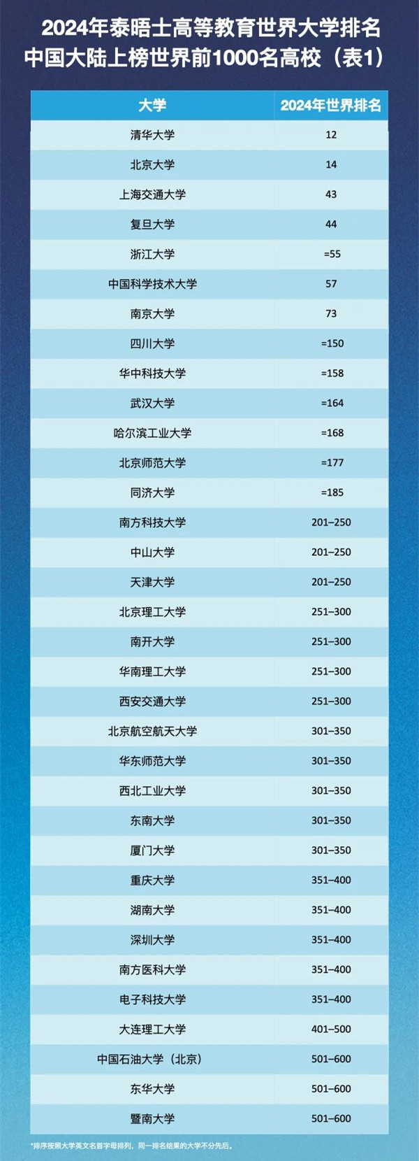 大學排名.jpg