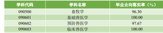 畢業(yè)去向1.png
