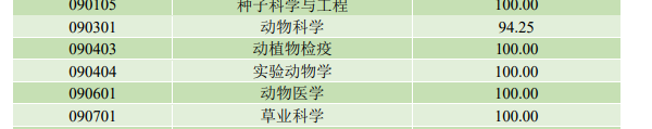 畢業(yè)去向2.png