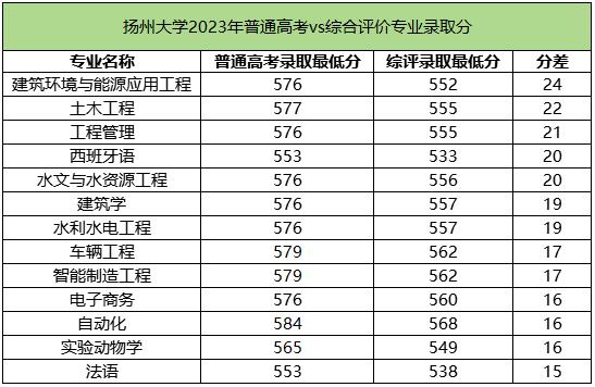 揚州大學綜合評價2.jpg
