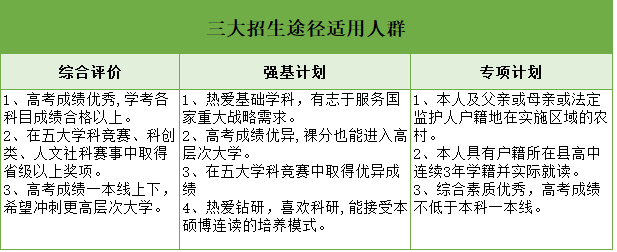 三大途徑.png