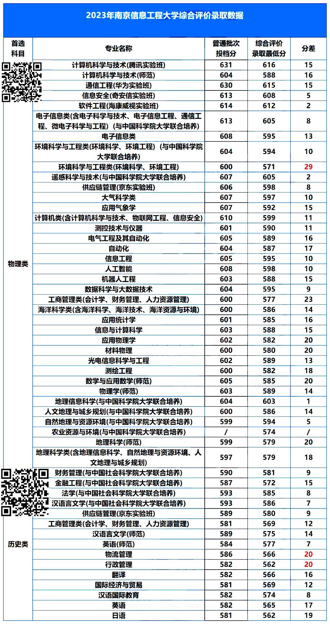 南信大綜合評價.jpg