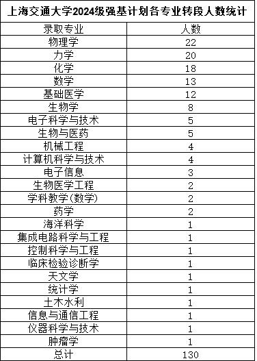 上海交通大學(xué)強(qiáng)基計(jì)劃.png