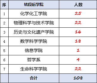 廈大強基_副本.png