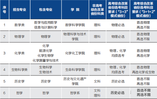 廈大強基計劃.png