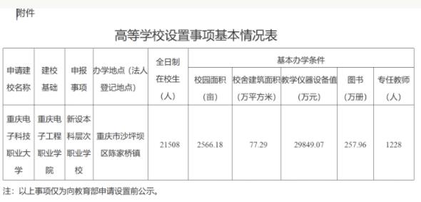 重慶擬添新大學(xué).jpg