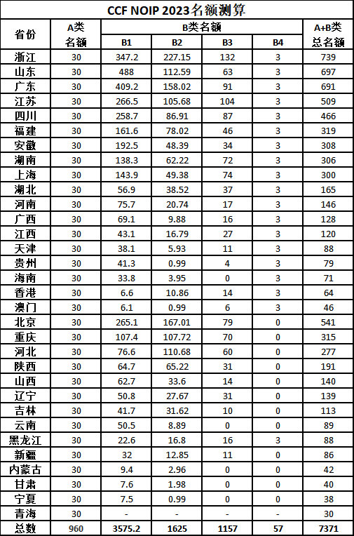 信息學(xué)聯(lián)賽.png