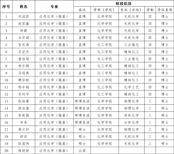 化學(xué).png