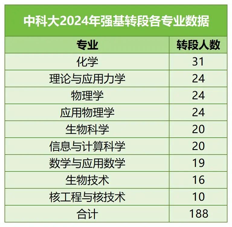 中國科學(xué)技術(shù)大學(xué)強(qiáng)基計(jì)劃.jpg