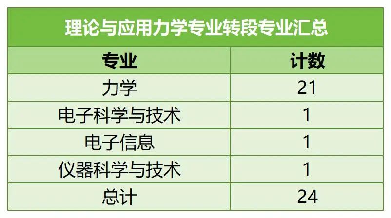 中國科學(xué)技術(shù)大學(xué)強(qiáng)基計(jì)劃3.jpg