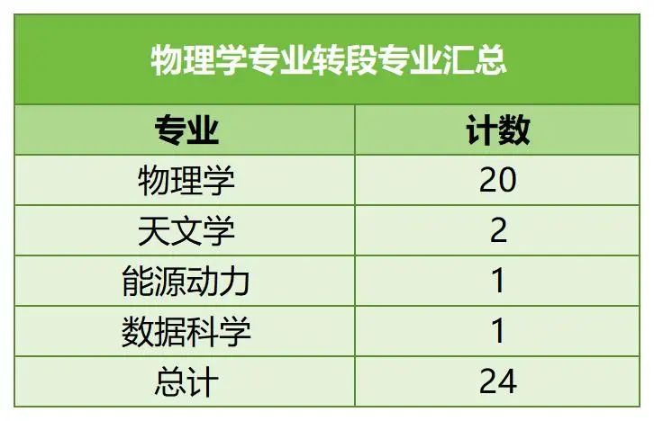 中國科學(xué)技術(shù)大學(xué)強(qiáng)基計(jì)劃4.jpg