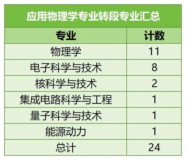 中國科學(xué)技術(shù)大學(xué)強(qiáng)基計(jì)劃5.jpg