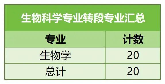 中國科學(xué)技術(shù)大學(xué)強(qiáng)基計(jì)劃6.jpg