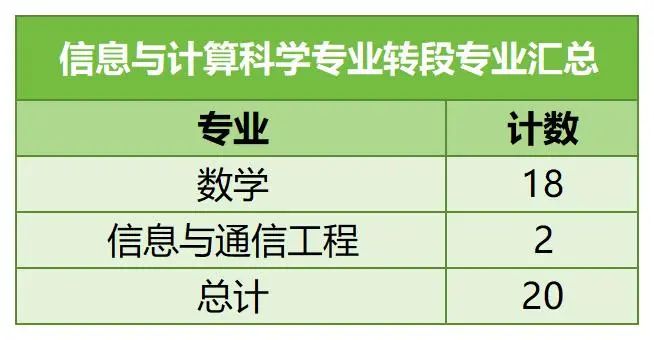 中國科學(xué)技術(shù)大學(xué)強(qiáng)基計(jì)劃7.jpg