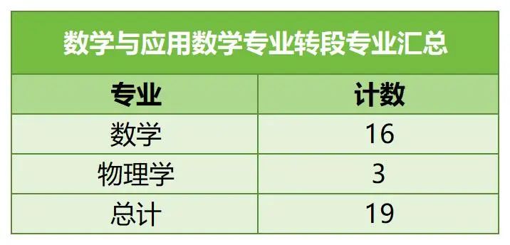 中國科學(xué)技術(shù)大學(xué)強(qiáng)基計(jì)劃8.jpg