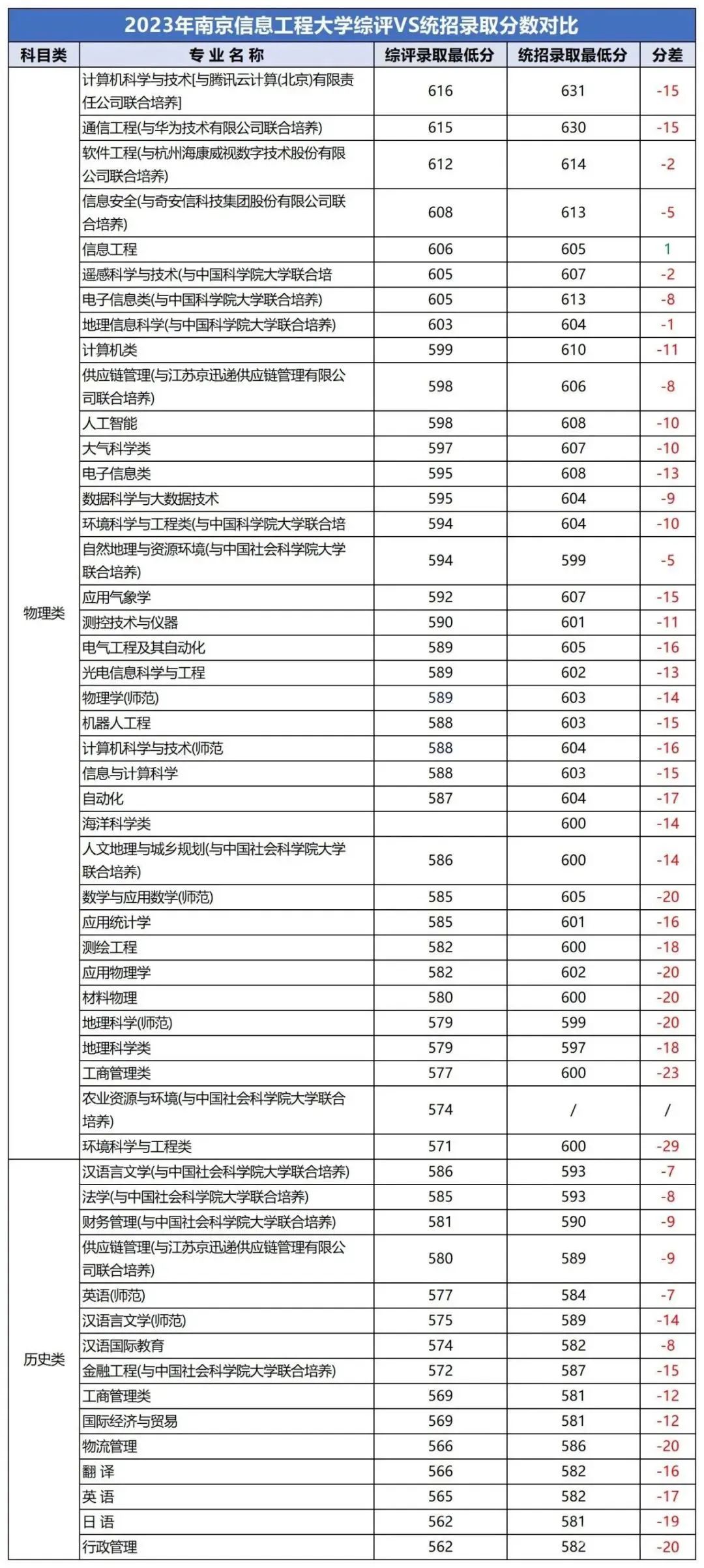 南信大綜評分數.jpg