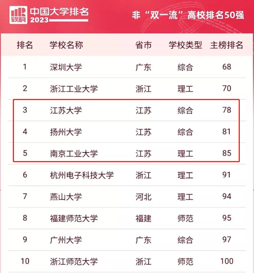 大學(xué)排名.png