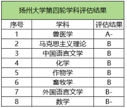 揚(yáng)州大學(xué).jpg