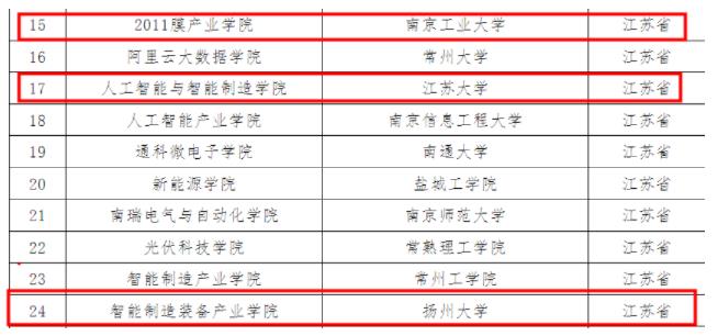 現(xiàn)代產(chǎn)業(yè)學(xué)院.jpg