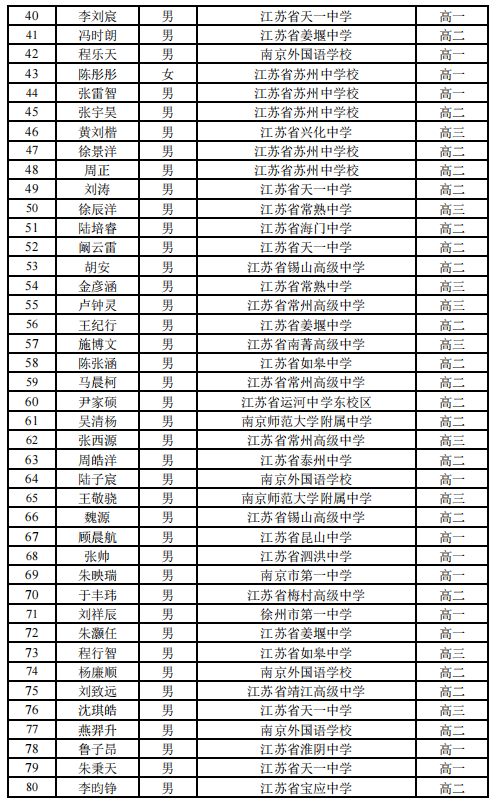 江蘇數(shù)學省一2.png