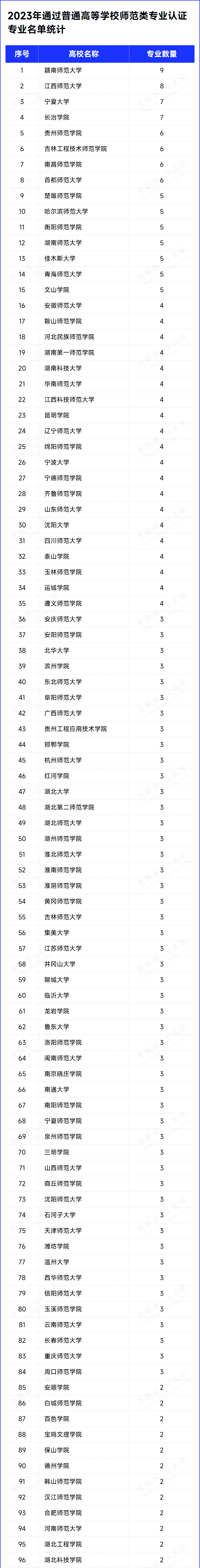 師范類專業(yè)認證_01.jpg