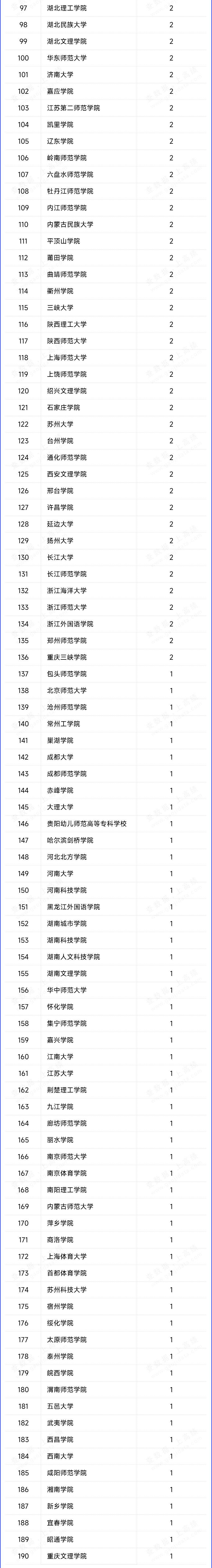 師范類專業(yè)認證_02.jpg