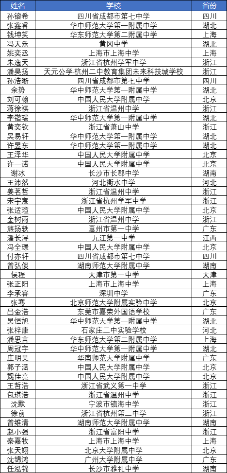 名單.png
