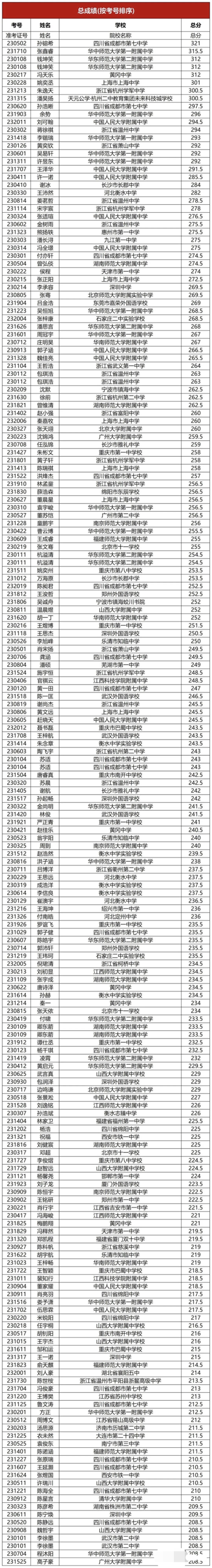名單2.png