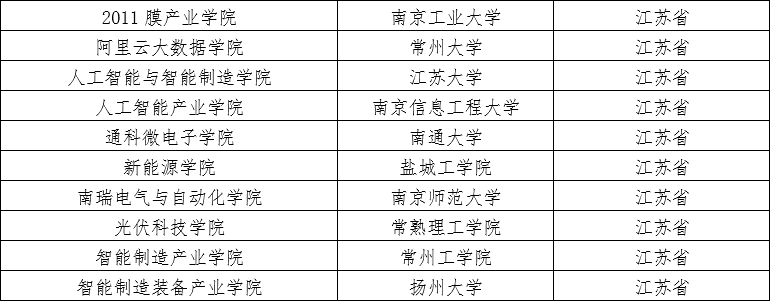 產(chǎn)業(yè)學(xué)院.png