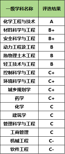 學(xué)科.png