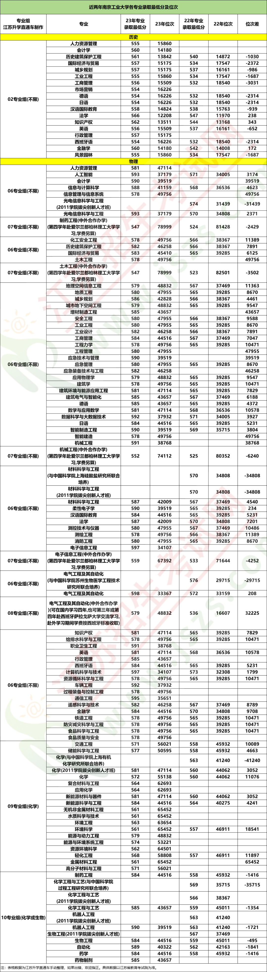南工大分?jǐn)?shù)1.jpg