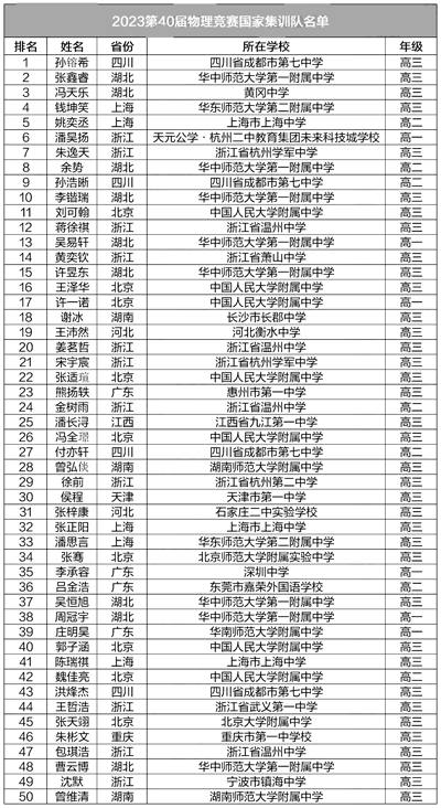 物理國家集訓隊1.png
