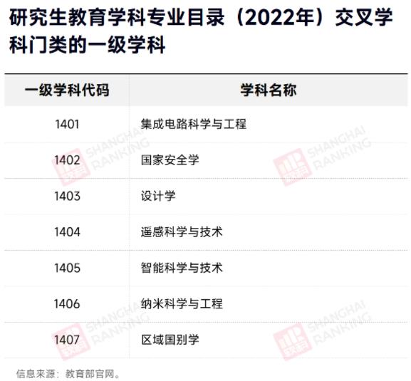 交叉學科.jpg