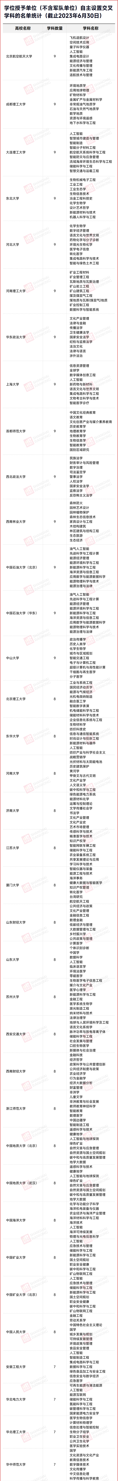 交叉學科3_副本.png