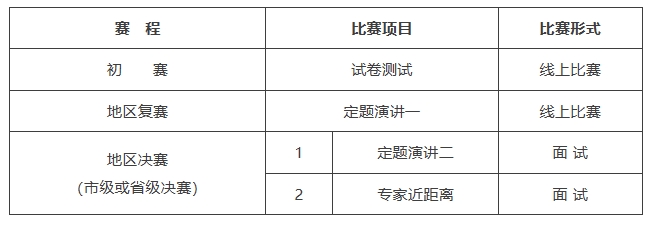 “外研社杯”全國中學(xué)生外語素養(yǎng)大賽.png