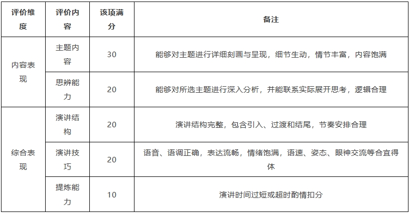 “外研社杯”全國中學(xué)生外語素養(yǎng)大賽2.png