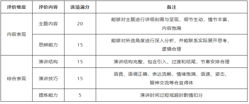 “外研社杯”全國中學(xué)生外語素養(yǎng)大賽3.png