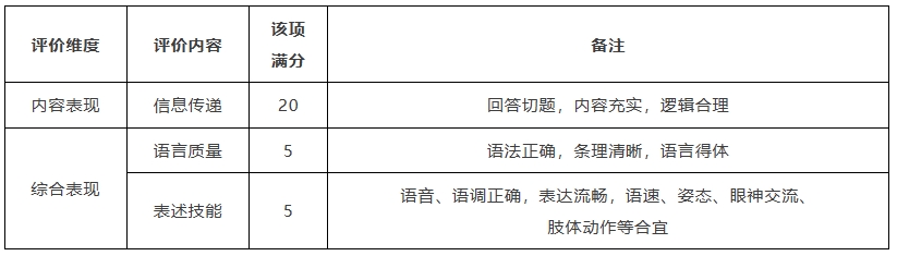 “外研社杯”全國中學(xué)生外語素養(yǎng)大賽4.png