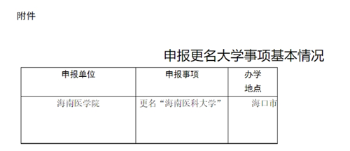 海南醫(yī)科大學(xué).png